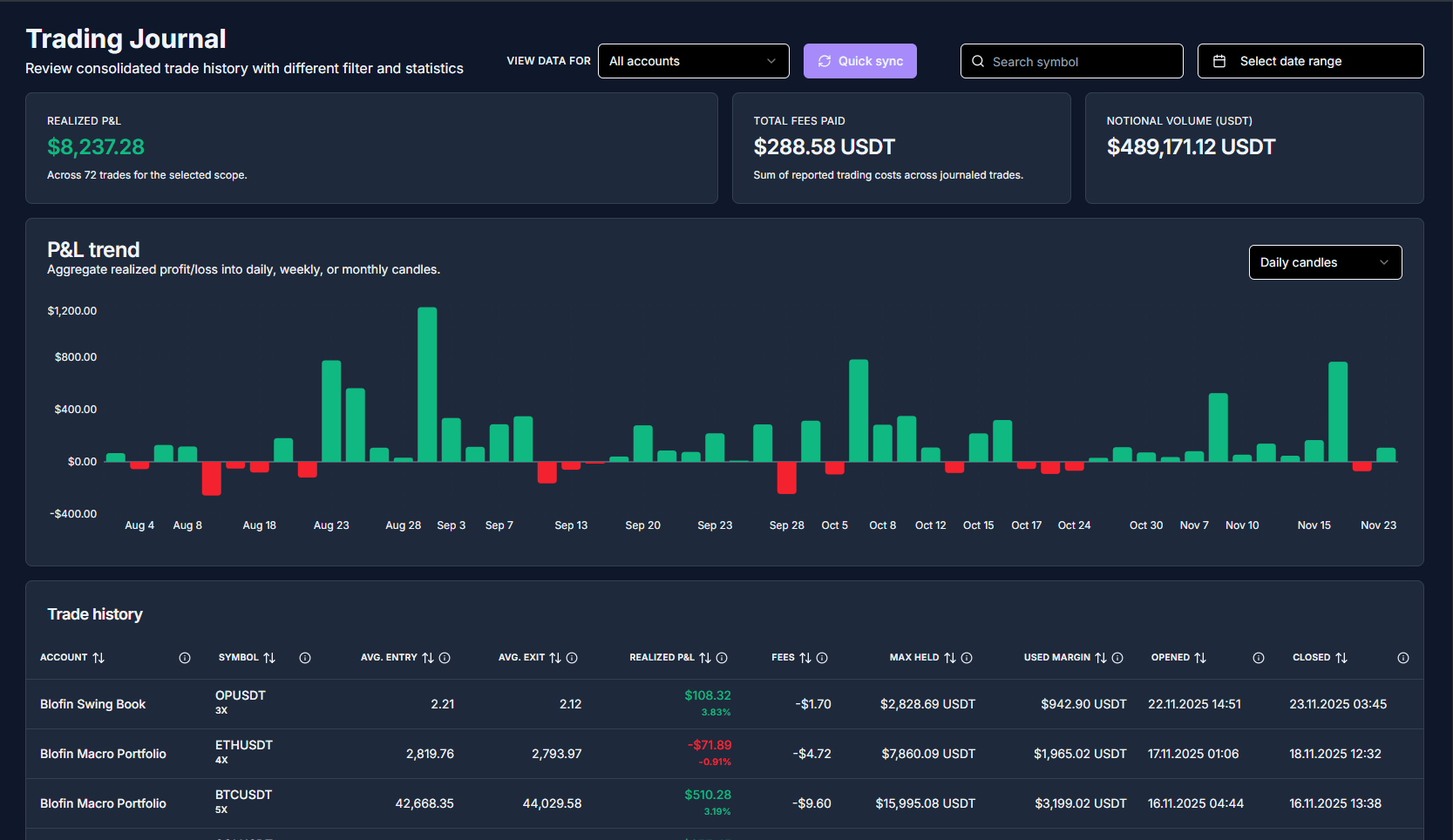 CryptoSignalCircle Dashboard