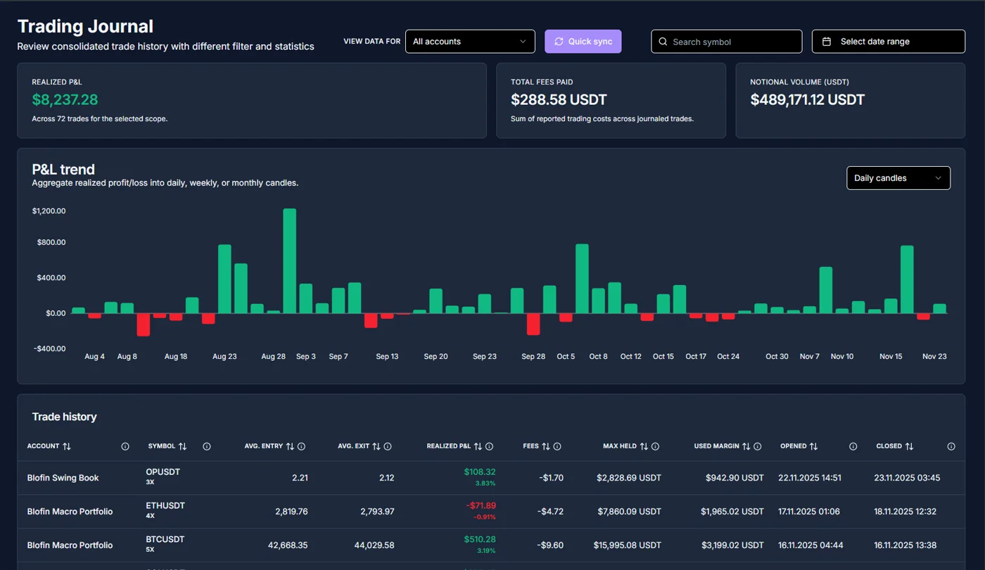 Crypto Signal Circle Dashboard