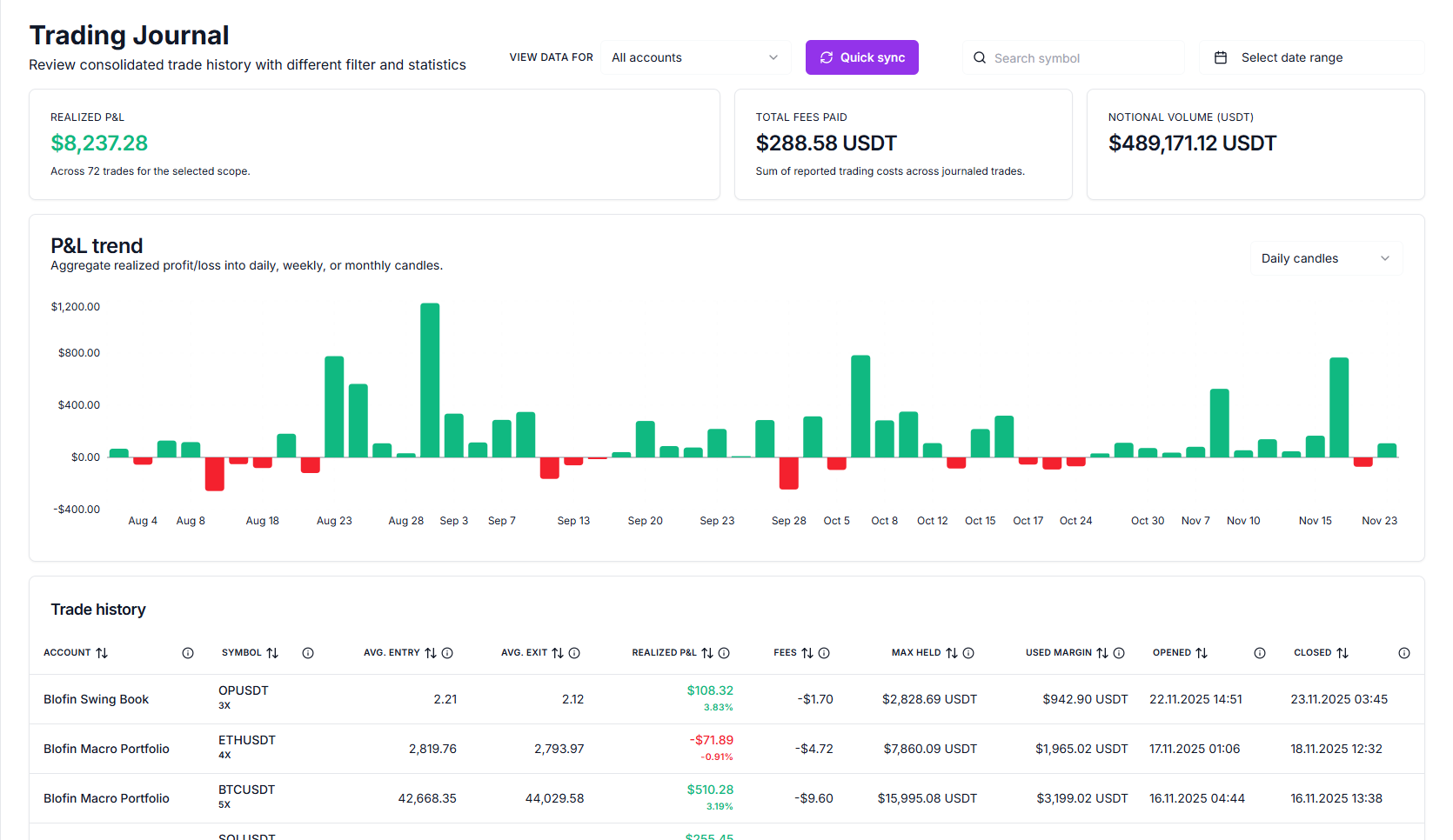 CryptoSignalCircle Dashboard