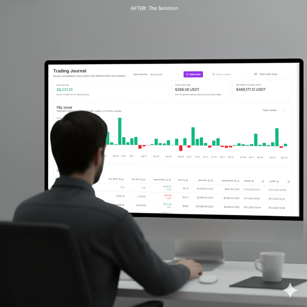 Clean automated dashboard